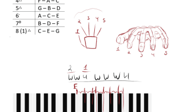 teach you to play gospel, classical, and jazz piano