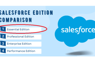 create automations for your salesforce essentials CRM