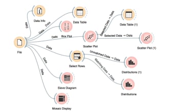 do your data science project by using orange and weka