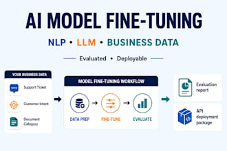 finetune and deploy nlp or llm models for your business data