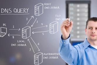 fixing dns, a, spf, dkim, dmarc, mx, txt, cname,
