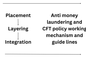 draft anti money laundering policies and procedures