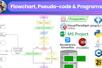 create flowgorithm flowcharts, pseudocodes, programs and algorithms