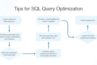 write sql queries and customize mssql databases