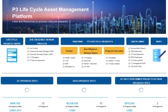 create smartsheet dashboards to help visualize your data