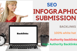 do infographic photo image authority backlinks submission on site