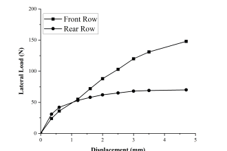do analysis and design of earth retaining structures and building foundations