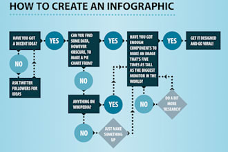 design a minimal infographic
