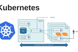 deploy, troubleshoot, and fix your kubernetes cluster
