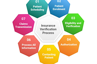 manage eligibility and benefits verification for you