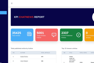 create dashboard admin cms erp using nodejs  vue