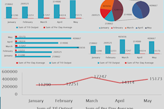create excel graphs and interactive dashboards with pivot table