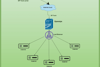 supercharge your communication using opensips load balancing and dynamic routing