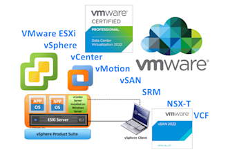 deploy and troubleshoot on vmware vsphare, vcenter, vmotion, vsan, srm