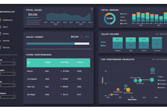 be your power bi data expert for interactive dashboard