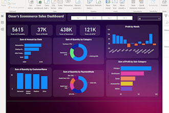make business visualization reports with insights on the dashboard
