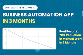 boost efficiency with a custom web app to automate business