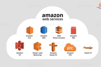 setup and manage your amazon aws infrastructure, as devops