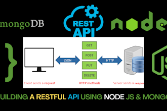 do rest API development using node js, express js, and mongodb