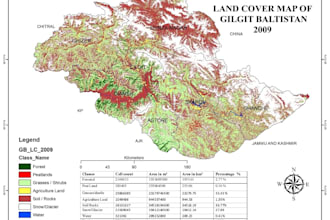 do easy map layout with key components in arcgis