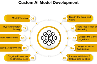 create machine learning, deep learning model for your app