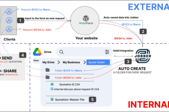 build a automated quote system for jobber business account