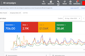 setup and manage google ads campaign