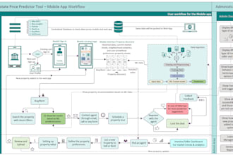 create flow charts, workflows, and user flow diagrams