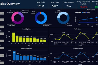 develop customized and interactive power bi dashboards and reports
