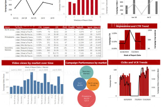 create professional interactive tableau dashboard and report