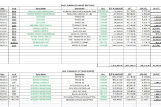 do accounting, data entry, and admin support related field