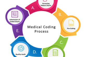 manage medical coding for you