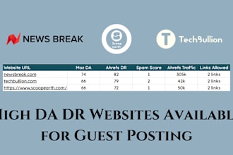 make guest post backlinks on newsbreak scoopearth techbullion