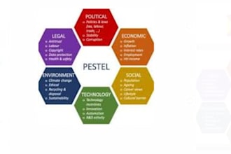 do swot analysis and pestel analysis