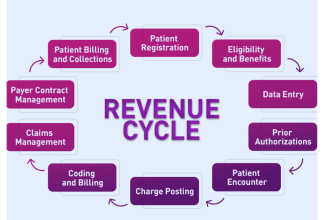 assist you in medical billing, data entry, report creation