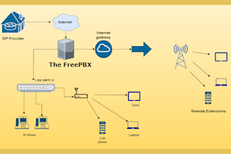 supercharge your communication with freepbx mastery