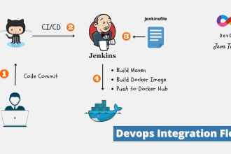 deploy jenkins on vps and enable ci cd workflow