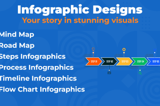 design mindmap, concept map, road map, process infographic, timeline infographic
