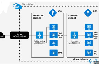 configure azure networking such as vnet, gateway,  lb  and firewall