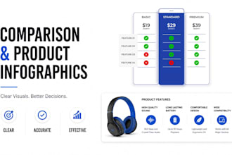 design custom pricing tables, comparison charts, or product infographics