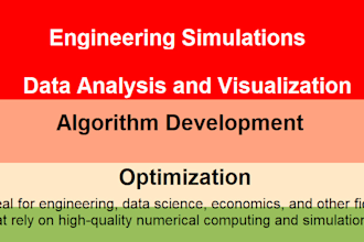 do matlab programming for engineering modelling and simulation