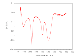 do molecular data analysis using origin pro and spss