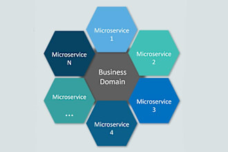 build microservices based system