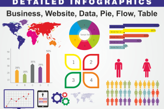 design infographic roadmap, flowcharts, dashboard, and diagrams
