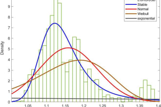 do statistic, ml and dl with r and python