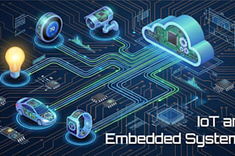 develop custom iot solutions, embedded systems, and mobile applications