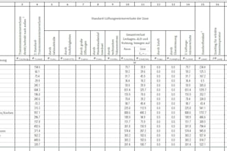 do heating load calculation with the help of pdf and excel