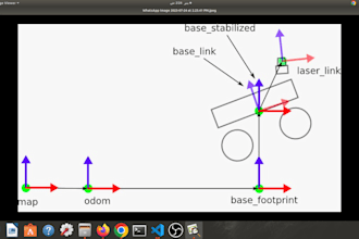 teach you transform in ros