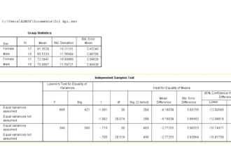 do data analysis assignment using spss