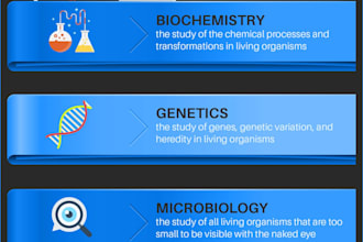tutor you molecular biology and genetics